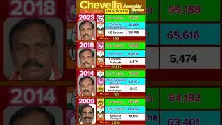 Kale Yadaiah The LION of Chevella #telangana #telugu #news #politics #election #telugunews