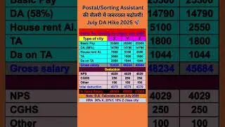 Latest Salary Update: Postal & Sorting Assistant July 2025 DA के बाद 💸