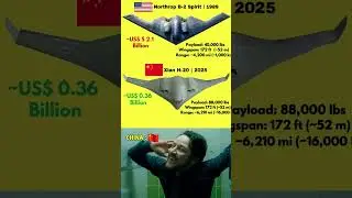 B-2 Spirit VS Xi'an H-20