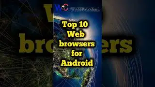 Top 10 Web browsers for Android #warbrowser #bestbrowsers #viralshorts #shorts #browser