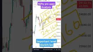 Nifty pre open Analysis Important level Intraday #shorts #viral #news #trading #stockmarket