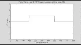 Program 6A Unitless 1D FDTD Open Boundary with Hard Source Always ON