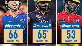 ICC MEN'S UNDER-19 WORLD CUP 2026 POINTS TABLE Cricketers Of India Series