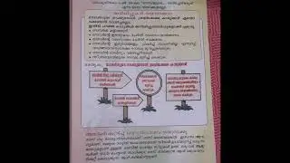 victers channel class 2 malayalam