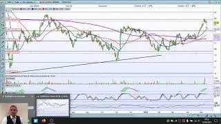 Rebote por sobreventa. Ferrovial, Fluidra, Colonial, Facebook, Tesla, Bank of America, JP Morgan...