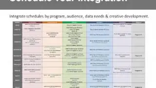 Integration Frustration? Five strategies to succeed with multichannel fundraising