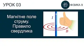 Фізика 9. Урок - Магнітне поле струму. Правило свердлика. Презентація для 9 класу