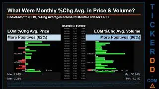 $ERIC 650-Day Price & Volume Analysis from 2/25/22, ERIC Stock