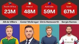 Most Followed INSTAGRAM Accounts From Different Countries 2026