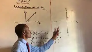 Resolution of vectors quick info . 