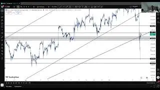 ЧЕГО ОЖИДАТЬ НА ЭТОЙ НЕДЕЛЕ ОТ US30, NASDAQ И GER30