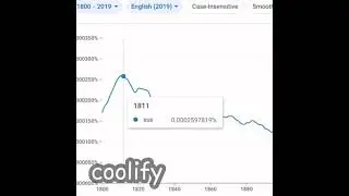 sus in 1811 (google books ngram viewer)
