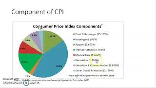 Measuring of Inflation | Macroeconomic || afsomali