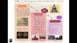 Group 04 l Final Poster Presentation l Spread of Buddhism