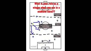 what is your role as a winger when you are in a midfield third?@AFTVmedia @FootballMeta @iDiskiTV