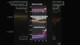 #collegefootball National Championship Futures Odds. 🏆 📈 #cfb #shorts #shortsvideo #shortvideo
