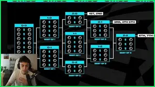 Caedrel Explains The NEW Worlds Format In Two Minutes