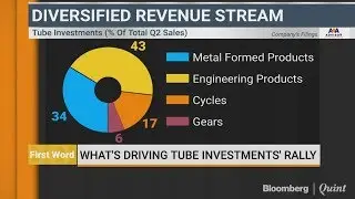 What's Driving Tube Investments' Rally