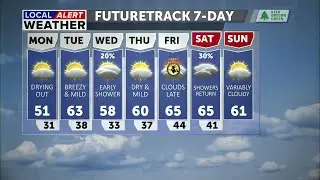Local Alert Day today: Mountain snow continues, periods of snow and cold rain across the high desert