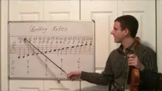 Violin Music Notes Introduction - Identifying Notes on the Staff