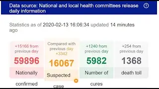 Real-time data of COVID-19 | Real-time data of Covid | Data of Coronavirus updated 13/02/2020