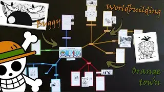 One Piece worldbuilding on my walls | Orange town arc