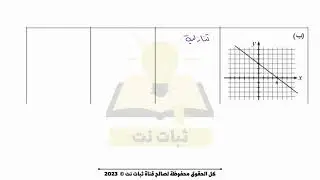 مراجعة للامتحان | الدالة الخطية للصف الثامن | رسم بياني