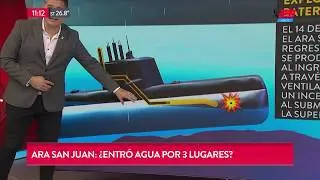 ARA San Juan: ¿Entró agua por tres lugares?