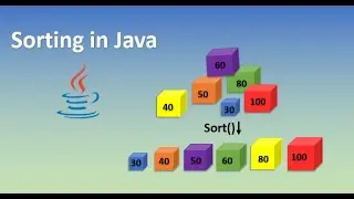 #3  How to sort an array in fastest way using java program