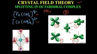 CRYSTL FIELD SPLITTING IN OCTAHEDRAL COMPLEX | CFT | LFT |  SPLITTING OF d ORBITALS
