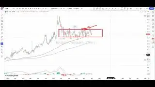 Kroger stock(KR) day trading strategy technical analysis: How to use trading range and average line