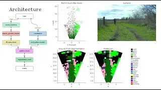 BEV Segmentation with polar grid on Rellis3D data