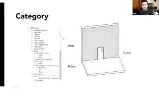 Revit Element and Higher | Revit Bangla Course part 07| Freelancer Architects of Bangladesh