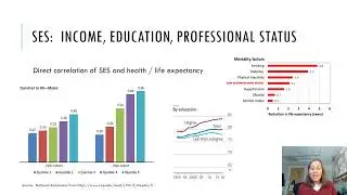 4 Social and Behavioral Sciences and Public Health