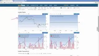 How to Profit From Tracking Insider Buying