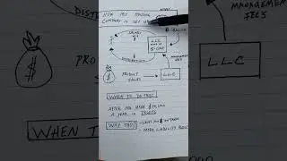 How my holding company is set up