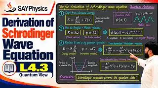L4.3 Simple derivation of Schrodinger wave equations