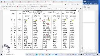 1st batch - 1.3 Pali Learning Class
