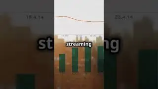 Rapid Fire Disney ($DIS) Analysis #stockmarket #stocktrading #mindset #motivation #lifestyle