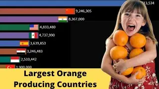 World's Largest Orange Producing Countries 1961-2018