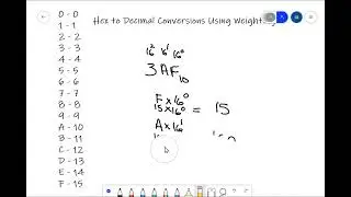 Hexadecimal to Decimal Conversions Using Weighting