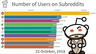 Most Popular Subreddits (2013-2019)
