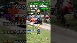 #elonmusk 's TOP 5 Cryptos to make 147x!🚀🚨 #crypto #bitcoin #xrp #dogecoin #ethereum