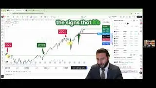 Master Stock Support Levels: Trade Smarter, Not Harder! #shorts