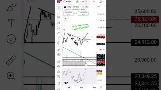 #Niftynextmove #Nifty #Option