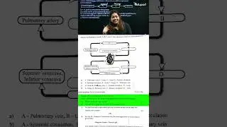 Biology Exam തൂക്കി🔥🔥🔥