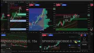 SPX trading #0171