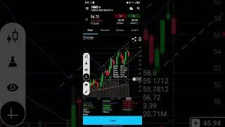 #HIMS Technical Analysis #stocks #options #investing