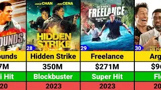 John Cena Hits and Flops Movies list | John Cena Movies | WWE
