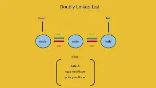 What is a Linked List?